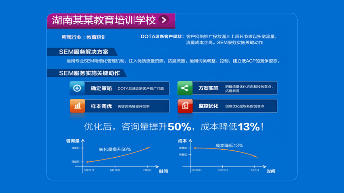 sem托管